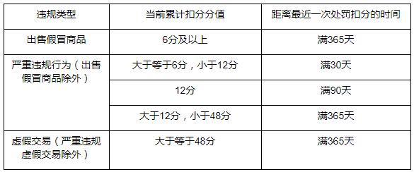 淘寶賣家開直通車的必要條件有哪些